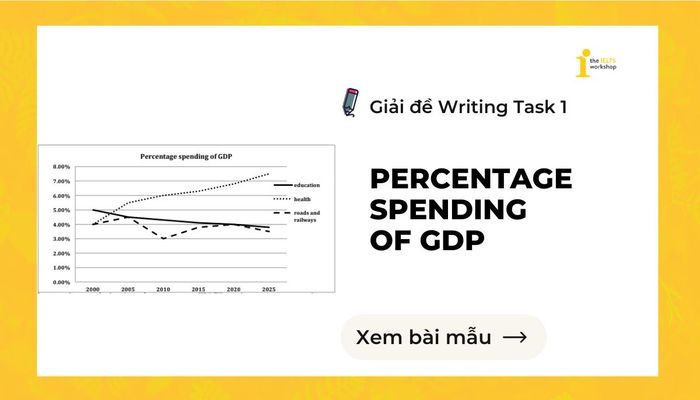 Tỷ lệ chi tiêu của GDP IELTS Writing task 1