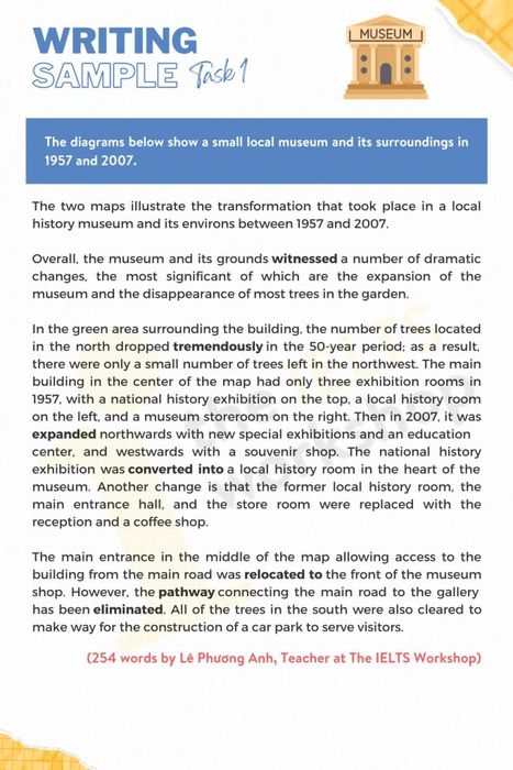 Sample IELTS Writing Task 1 local museum