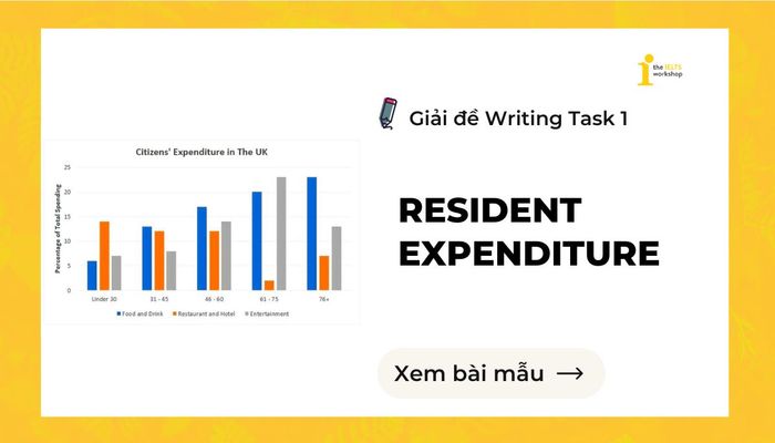 Chi tiêu của cư dân IELTS Writing Task 1