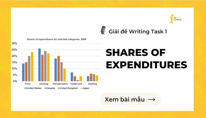 Tỷ lệ chi tiêu đề bài IELTS Writing Task 1