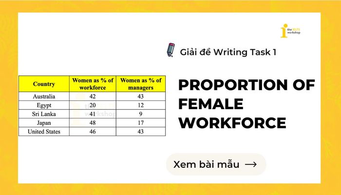 Đề bài IELTS Writing Task 1 về Tỷ lệ lực lượng lao động nữ
