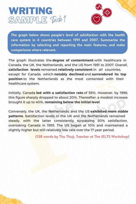 Example of Public Satisfaction Levels with the Health Care System IELTS Writing Task 1