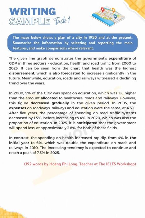 Example of Percentage GDP Spending IELTS Writing Task 1