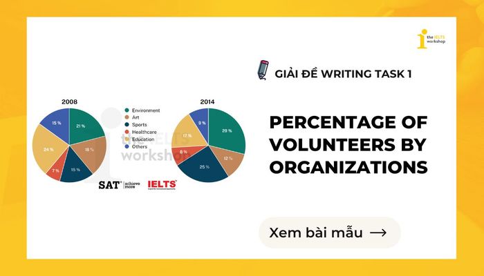 proportion of volunteers by organizations