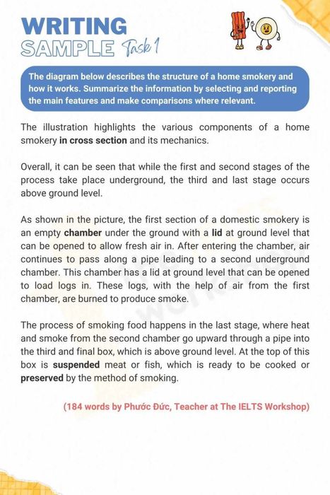 Sample for Home smokehouse IELTS Writing Task 1