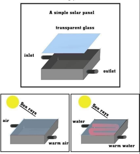 Solar Panels IELTS Writing Task 1 Topic