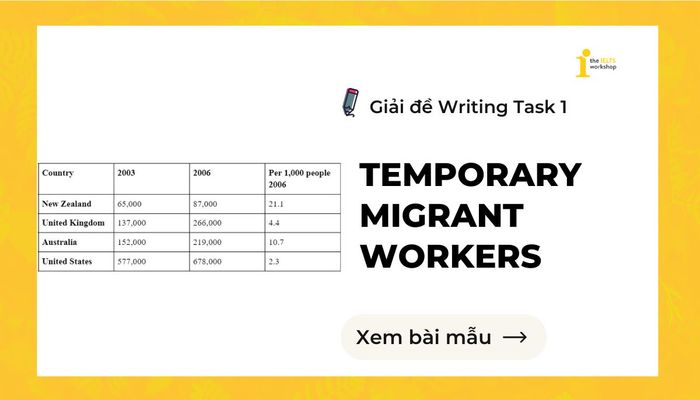 Theme of IELTS Writing Task 1: Temporary migrant workers