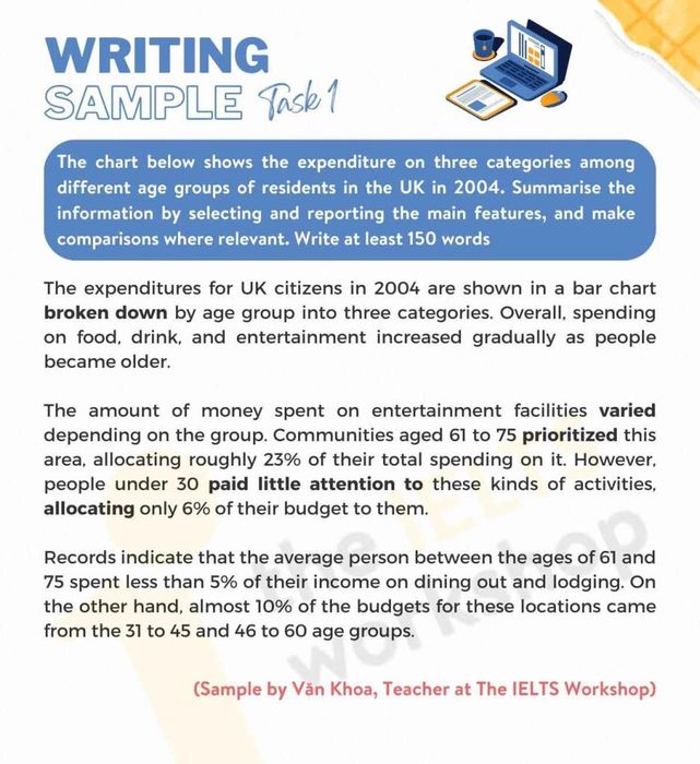 mẫu chi tiêu của cư dân ielts writing task 1