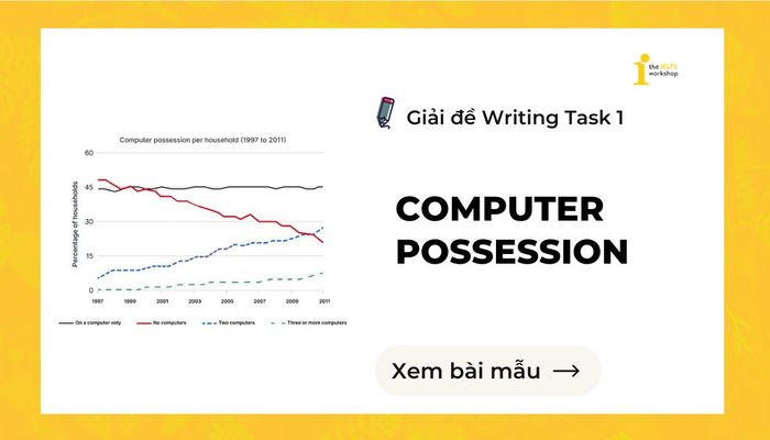 sở hữu máy tính ielts writing task 1