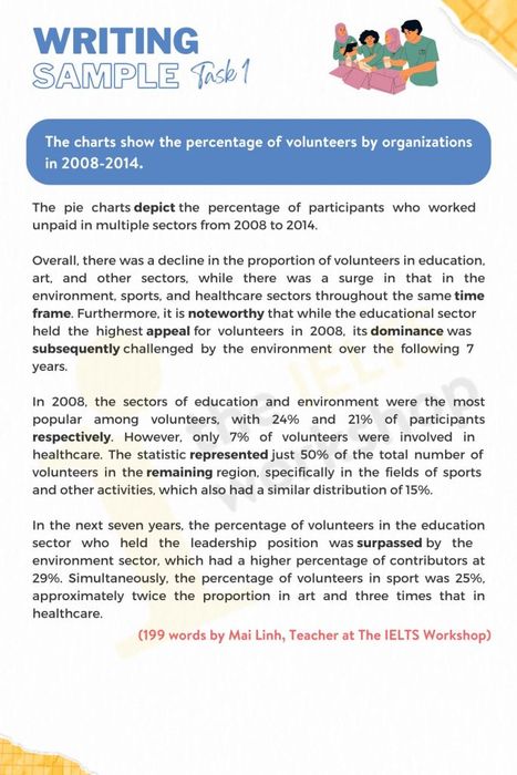 The proportion of volunteers by organizations in IELTS Writing Task 1