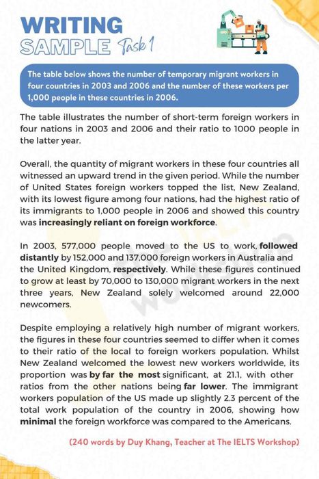 Sample Solution for Temporary Migrant Workers IELTS Writing Task 1