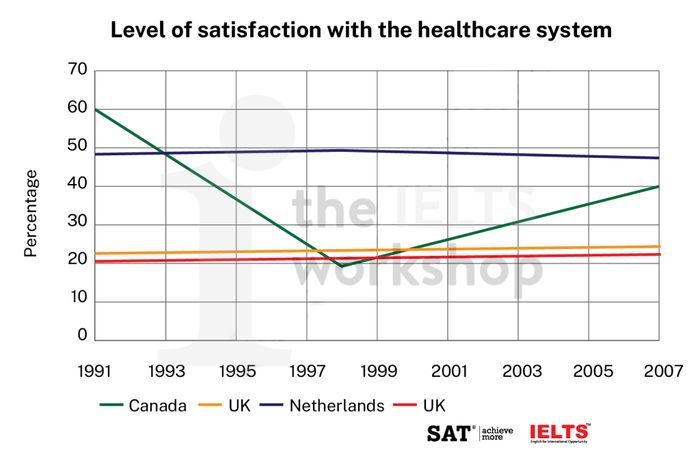 public satisfaction levels with the health care system