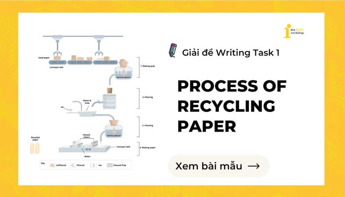 Quá trình tái chế giấy ielts writing task 1