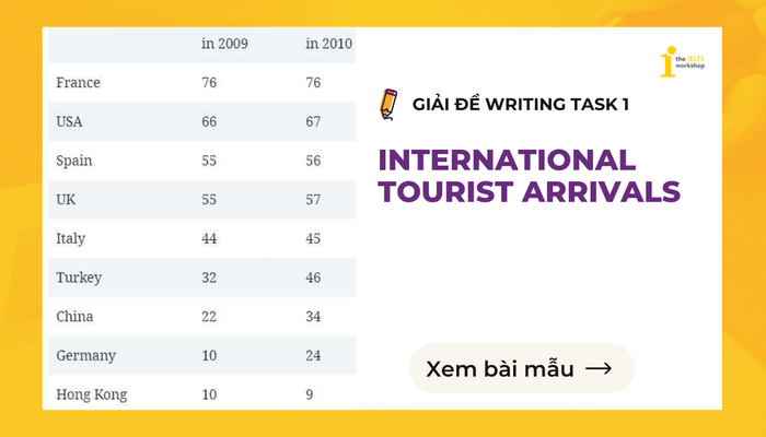 IELTS Writing Task 1 lượt du khách quốc tế