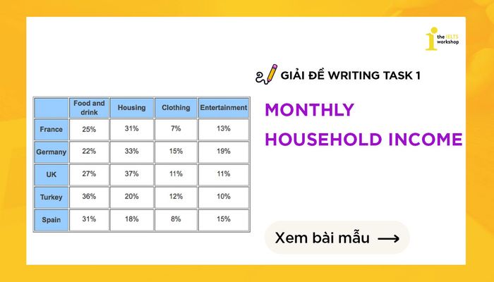 household income per month ielts writing task 1