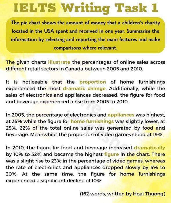 ielts writing task 1 topic online shopping sales