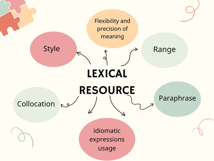 Tiêu chí Lexical Resource theo từng mức điểm trong đề thi IELTS Writing