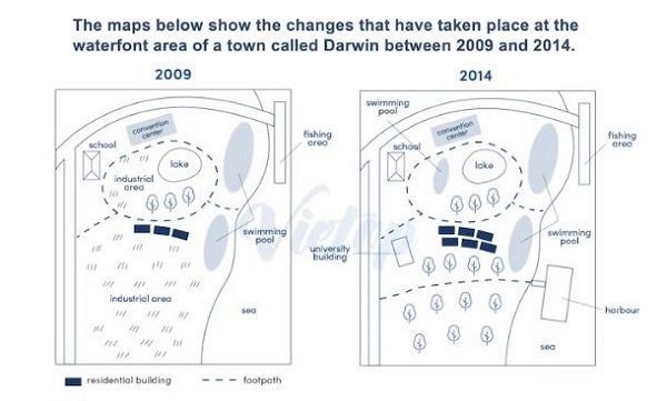 The diagrams below illustrate the changes that occurred in the waterfront area of Darwin town between 2009 and 2014.