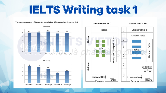 từ vựng trong IELTS Writing Task 1