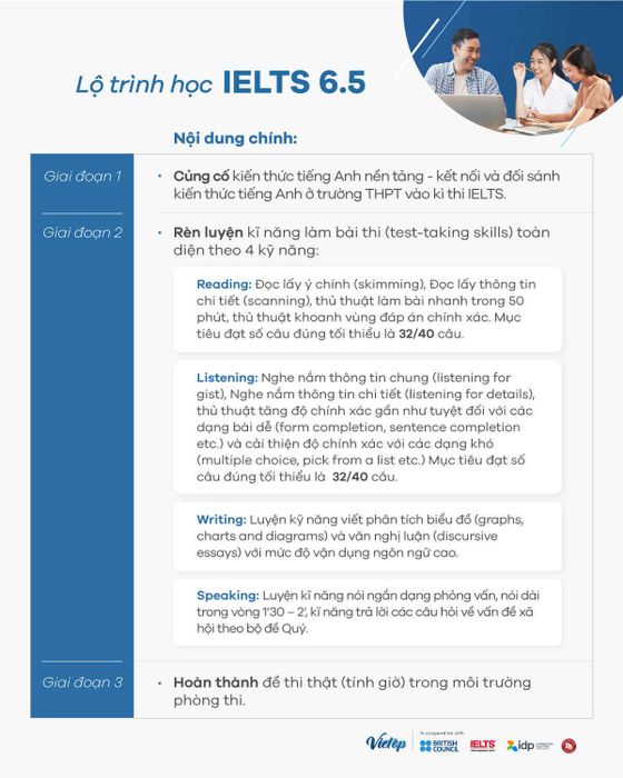 Khóa học IELTS 6.5 tại Mytour