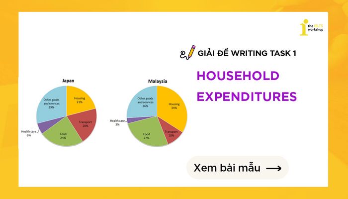 family budgets ielts writing task 1