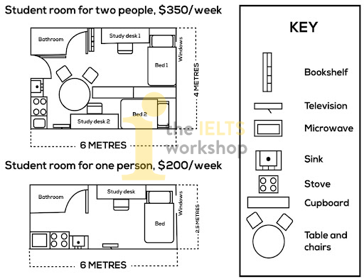 The designs presented below depict a shared student room and a single student room at an Australian university
