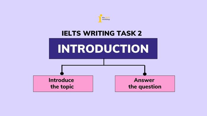 mở đầu ielts writing task 2