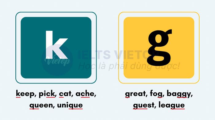 Recognizing the sounds k and g