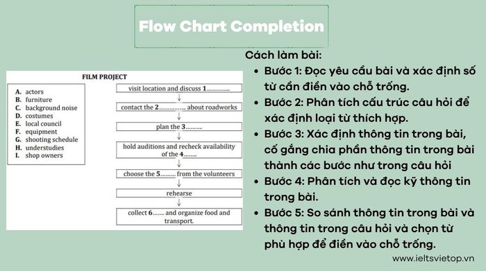 Loại bài flow chart completion