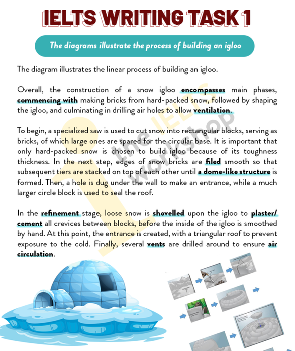 The diagrams depict the steps involved in constructing an igloo. Summarize the given information.