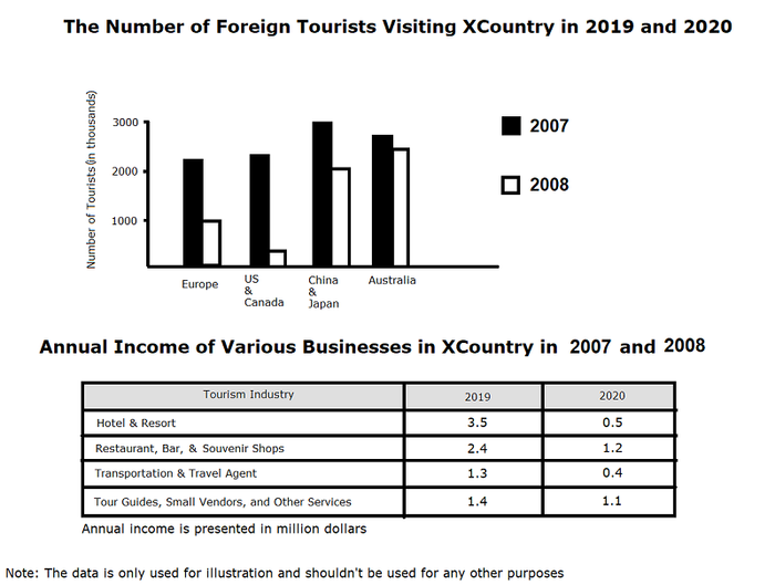 Bar graph (biểu đồ cột) combined with Table chart (biểu đồ bảng)