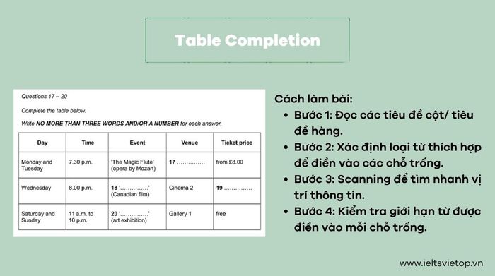 Loại bài table completion