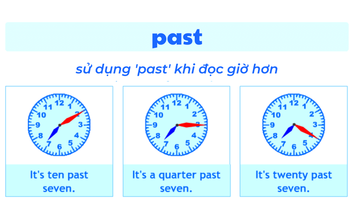 Phương pháp đọc giờ hơn trong tiếng Anh