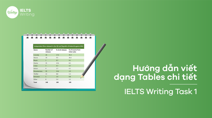 Hướng dẫn chi tiết viết IELTS Writing Task 1 dạng Table