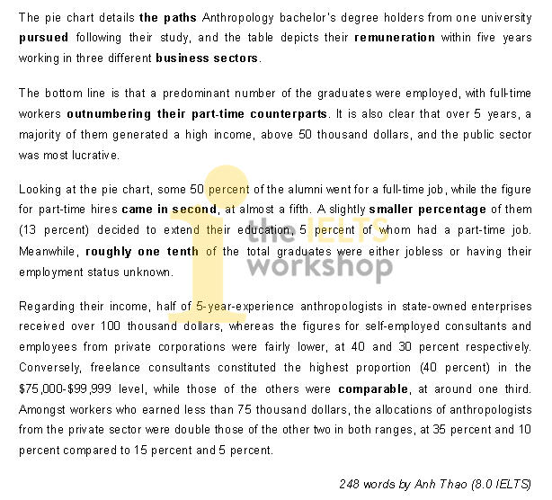 IELTS Cambridge 15 Bài 4 Writing Task 1