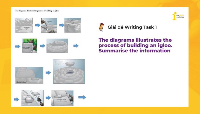 ielts-writing-task-1-constructing-a-snowhouse
