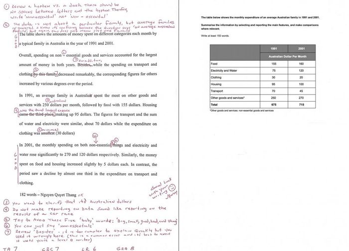 writing-task-1-band-7-example