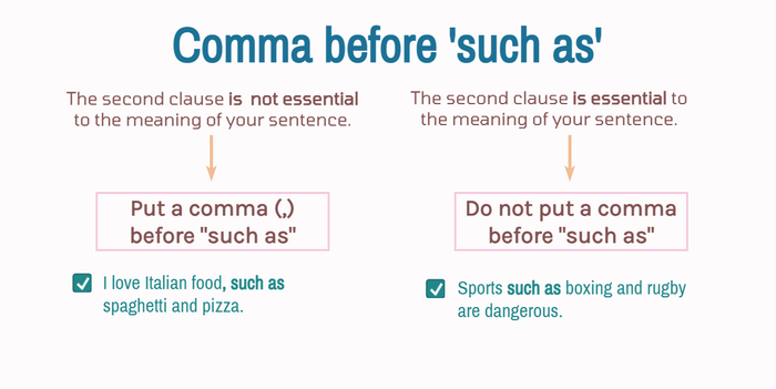 Using the “such as” structure: like this