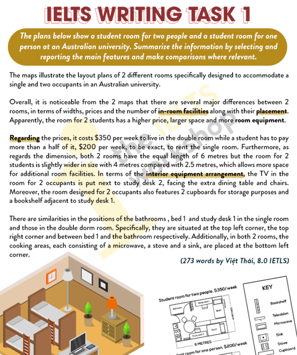 ielts task 1 student room tại một Đại học ở Úc.