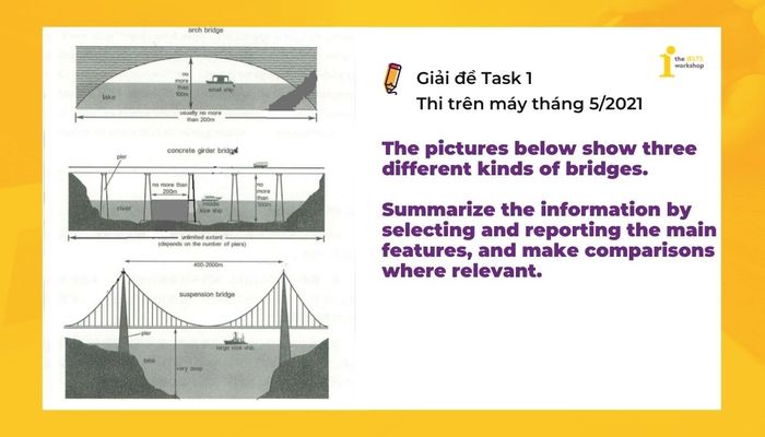 ielts task 1 bridge