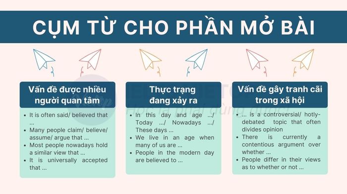 Các cụm từ phù hợp cho phần khai triển