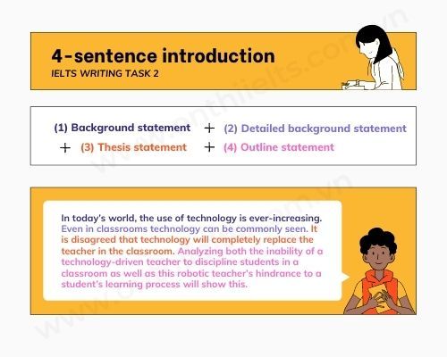 cách viết khởi đầu bài IELTS writing task 2
