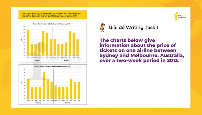 ielts-task-1-plane-tickets-writing