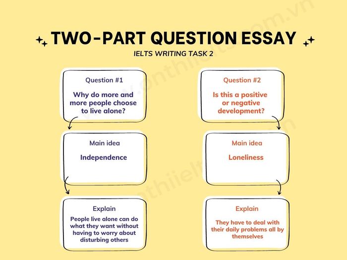 two part question ielts