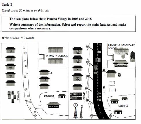 The two diagrams illustrate Pancha village in 2005 and 2015. Provide a summary of the data.