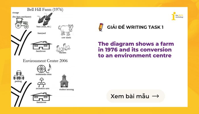 The diagram illustrates a farm