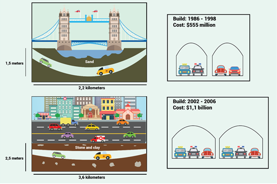 writing task 1 on two road tunnels