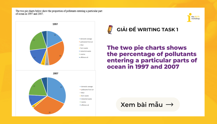 the two pie charts illustrate the proportion of pollutants