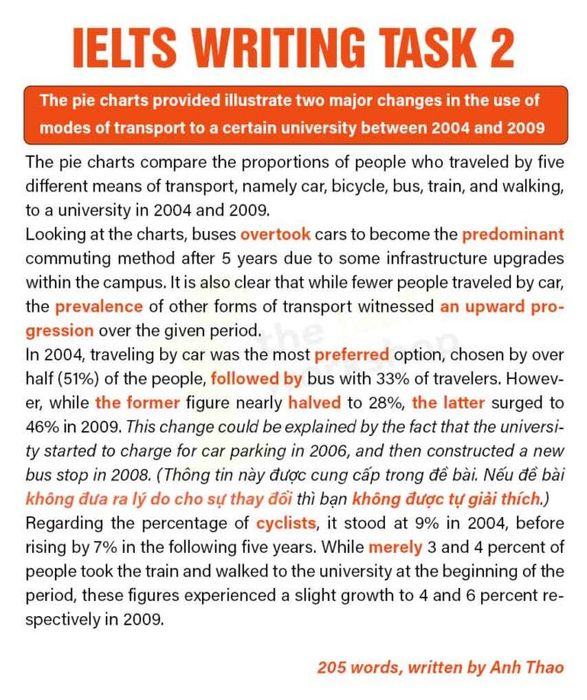 IELTS Writing về mô hình giao thông