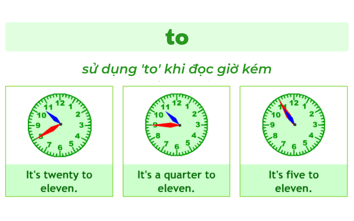 Cách diễn đạt giờ muộn trong tiếng Anh